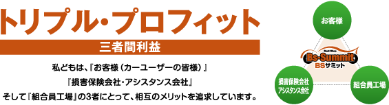 トリプル・プロフィット ～三者間利益～