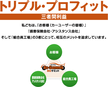 トリプル・プロフィット ～三者間利益～