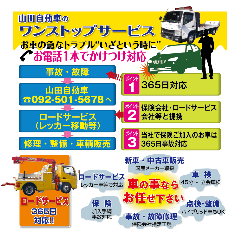 山田自動車のワンストップサービス　お車の急なトラブル”いざという時に”お電話1本でかけつけ対応